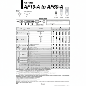 AF30-03C-2R-A กรองอากาศนิวเมติก SMC - Product Image 1