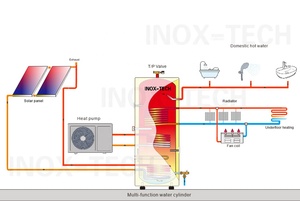 Réservoir intérieur en acier inoxydable duplex résistant à la corrosion pour <span class=keywords><strong>chauffe</strong></span>-<span class=keywords><strong>eau</strong></span> à pompe à chaleur - Product Image 2