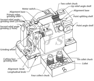 Afiladora Universal MRCM F4 para Fresas y Brocas con Motor como Componente Principal - Product Image 6