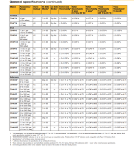 Module de référence pour instruments de mesure et d'analyse 750R29 - Product Image 6
