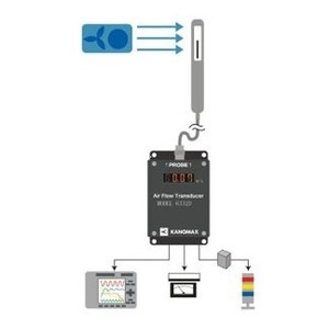 เซ็นเซอร์วัดความเร็วลม Kanomax Air Flow Transducer รุ่น 6332 6332D ผลิตในญี่ปุ่น - Product Image 3