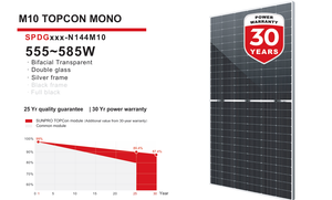 Nhà Máy Bán Buôn 580W Mono-Tinh Thể Tấm Năng Lượng Mặt Trời Đôi Thủy Tinh Năng Lượng Mặt Trời Năng Lượng Hệ Thống Hai Mặt Bạc Trong Suốt Khung Năng Lượng Mặt Trời - Product Image 4
