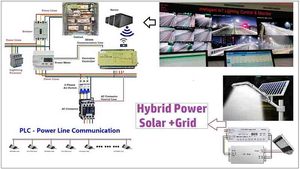 Logiciel de gestion des actifs d'éclairage routier LED avec contrôle à distance sécurisé pour les lampadaires connectés - Product Image 6