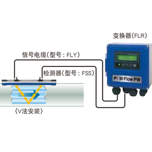 เครื่องวัดอัตราการไหลแบบอัลตราโซนิก M-Flow PW คุณภาพสูง ความแม่นยำสูง/อัจฉริยะ รุ่นขายดีประจำปี 2026 พร้อมรองรับ OEM/ODM รุ่น FLRE1YY3-1AYY-1+ - Product Image 1