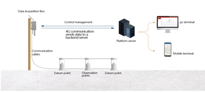 Датчик уровня BOY-GC05 IP68 из нержавеющей стали, магнитострикционный, с миллиметровой точностью измерения, мониторинг статического смещения в реальном времени - Product Image 3