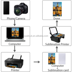 Quisisub Kartu Bisnis Sublimasi Dipersonalisasi Kartu Kosong Aluminium Kosong Sublimasi Kartu Bisnis Dua Sisi Dapat Dicetak - Product Image 6