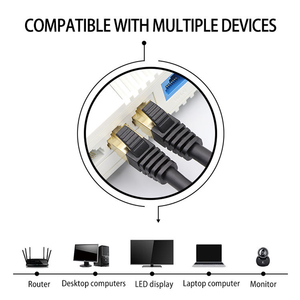 ยุโรป 8 สาย โปแลนด์ เยอรมนี สายเคเบิลอีเธอร์เน็ต HD TV RJ45 สายอินเทอร์เน็ต สายแพทช์ สาย LAN ภายนอกอาคาร สายเชื่อมต่อ Egyglods สำหรับพีซี 12 เมตร - Product Image 4