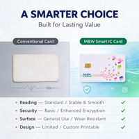 Kartu PVC NFC RFID yang Dapat Disesuaikan 13.56MHz Dapat Dicetak Berwarna Penuh Dapat Ditulis Ulang 1K N213/N215/N216 Tahan Air/Tahan Cuaca Kontrol Akses