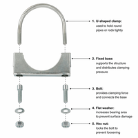 Fabricant de boulons en U robustes, boulons en U carrés, boulons en U en acier inoxydable 304 avec écrou, collier de serrage en U, boulon en U pour tuyau en acier inoxydable M8*25mm OEM
