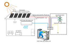 เครื่องปรับอากาศพลังงานแสงอาทิตย์ Deye Solar Aircondition รุ่น Solar Split AC Hybrid Power สำหรับบ้าน 12000btu / 18000btu - Product Image 1
