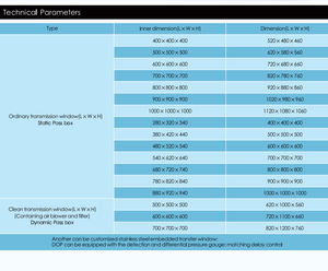 صندوق تمرير معتمد من CE (مع منفذ اختبار DOP ومقياس الضغط التفاضلي) - Product Image 4