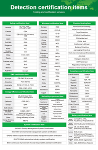 Nhanh chóng GCC chứng nhận dịch vụ Thủ Tục Hải quan giấy chứng nhận cho QATAR thị trường truy cập giải pháp thiết bị không dây - Product Image 6