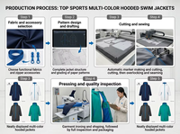 Robe de change imperméable pour adultes pour les sports de plein air
