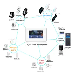 2023 Lanbon 7นิ้ว HD สัมผัสแผงอินเตอร์คอมวิดีโอดิจิตอลแบบบูรณาการ,ระบบเตือนภัยและวิดีโออินเตอร์คอมวิดีโอประตูระฆัง