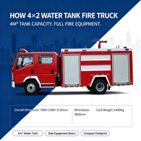 Camion de pompiers HOWO 4CBM à conduite à droite, moteur Cummins ISF3.8 141P, réservoir d'eau de 4000L, pompe CB10/30, canon PS30, Euro 3 Diesel 4x2