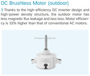 <span class=keywords><strong>Climatiseur</strong></span> Split Inverter DC Gree <span class=keywords><strong>Prix</strong></span> Usine 230V 240V 50Hz 8 kW 29000 <span class=keywords><strong>Btu</strong></span> pour Maison et Hôtel - Product Image 4