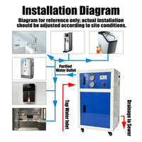 Système de traitement d'eau potable par osmose inverse commercial, machine à eau pure 60L 90L 125L 185L pour bureau, restaurant, cuisine