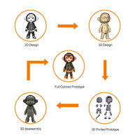 Figurines Sofubi en PVC écologiques imprimées en 3D sur mesure par l'usine OEM - Jouets de créateurs de la marque L&C