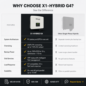 Convertisseur hybride solaire X1-<span class=keywords><strong>HYBRID</strong></span> <span class=keywords><strong>G4</strong></span> 2 MPPT 80-480V pour batterie au plomb-acide, stockage d'énergie domestique, convertisseur de stockage hybride - Product Image 3