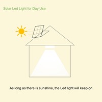 Puits de lumière tubulaire à énergie solaire de 600*600mm pour l'éclairage de plafond LED sur le toit à l'intérieur pour la maison