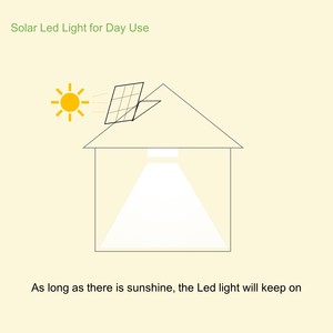 Đèn năng lượng mặt trời hình ống 600*600mm, ánh sáng tự nhiên, dùng cho mái nhà trong nhà, đèn LED âm trần cho gia đình - Product Image 5