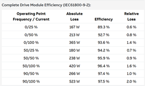 Onduleur d'entraînement de fréquence VFD série ACS580-01 abbs d'origine, 400 V LV AC, entraînement mural à usage général - Product Image 6