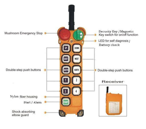 Telecrane F24-6S 6D 8S 8D 10S 10D 12S 12D Overhead <span class=keywords><strong>Crane</strong></span> Radio Remote Control - Product Image 4