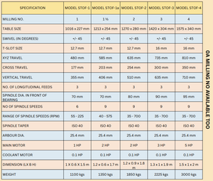 One Feed Auto All Geared Universal Milling Machine Built For Precision Metal Cutting Smooth Operation And Reliable Performance - Product Image 3