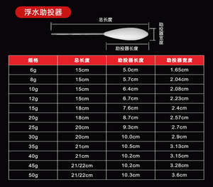 Dụng cụ câu cá phao Acrylic chìm phao câu cá - Product Image 5