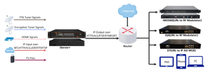 Servidor IPTV para Hoteles (iServer+) Todo en Uno, Codificador HD, IRD FTA, Canales en Vivo, Programación VOD, Conversor IP HTTP UDP HLS RTMP, Gateway IPTV - Product Image 5
