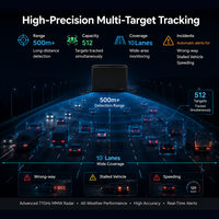 Solución ITS para Carreteras Inteligentes, Sistema de Fusión de Radar y Video de 77 GHz |   Computación de Borde con IA para el Control del Flujo de Tráfico en Autopistas y Detección de Incidentes