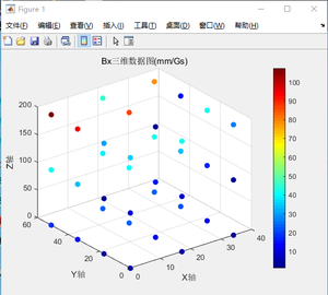 Dexinmag DX-2012F OEM đa chiều Độ chính xác cao hoàn toàn tự động kỹ thuật số từ trường Hệ thống đo lường - Product Image 3