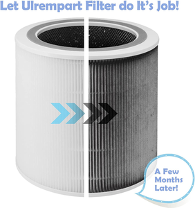 Filtro de Aire de Carbón HEPA Verdadero 3 en 1 H13 de Fábrica <span class=keywords><strong>AGF</strong></span> OEM con Antibacteriano y Eliminación de Olores para Uso Doméstico P350-RF - Product Image 3