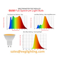 Éclairage Sain Axé sur l'Humain avec Corps en Aluminium, LED SMD, Culot GU10, IRC Élevé 95 pour Utilisation Hôtelière