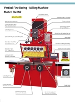 Machine à alésage verticale diamantée pour l'entretien des cylindres de moteur automobile