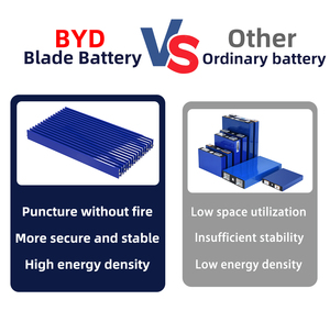 โพลีแลนด์สต็อก BYD แบตเตอรี่เก็บพลังงานแรงดันสูง20kWh 26kWh 46kWh 93kWh 53kWh แบตเตอรี่ลิเธียม100kWh พลังงานแสงอาทิตย์ - Product Image 3