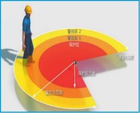Scanner laser de sécurité Sakady IEC 61496-1 ISO 13849-1 Série SG-300 Deux zones d'avertissement Zone protégée IP65 Étanche Détection à 30 m