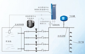 <span class=keywords><strong>Byk</strong></span> ชุด5HP น้ำเงียบแม่เหล็กถาวรควบคุมไดรฟ์ - Product Image 6