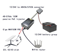 Pour Starlink Gen2/gen3 Gigabit 150W POE Injecteur 48-57Vdc 48-57V POE Out 6KV Surge