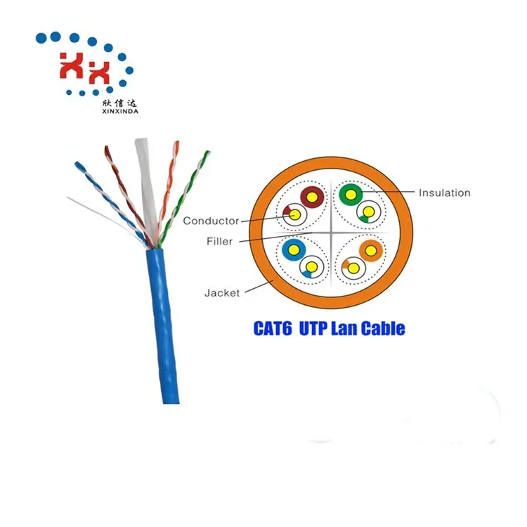 Certificated utp cat5e ftp cat6 sftp cat6A solid 23AWG POE LAN Cable