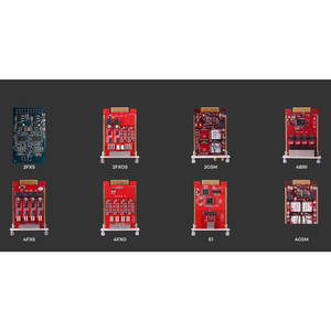 Zycoo coovox IP PBX-U80, hỗ trợ 16GB và <span class=keywords><strong>200</strong></span> SIP người dùng với 2 cổng Gigabit và hỗ trợ 2 BRI mô-đun - Product Image 4