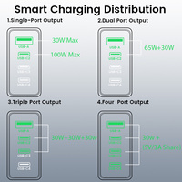 Chargeur rapide GaN SChitec 100W avec lumière LED, multi-ports, super vitesse de charge, 2C+A, pour ordinateur portable et charge de plusieurs appareils.