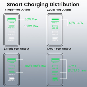 SChitec 100W Fast GaN Charger LED <b>Light</b> Multi Port Super Speed Charging 2C+A Laptop Charger for Multi device power charge - Product Image 2