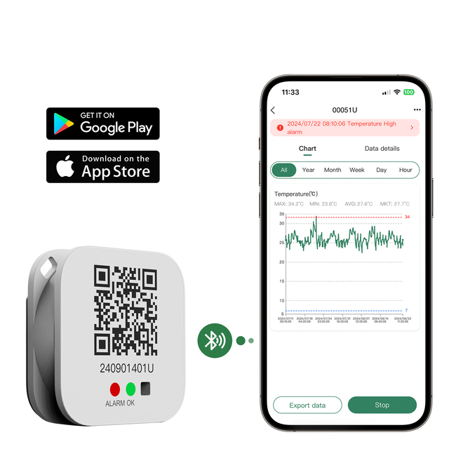 Smart Sensor Wireless Temperature Data Logger Temperature Humidity Sensor