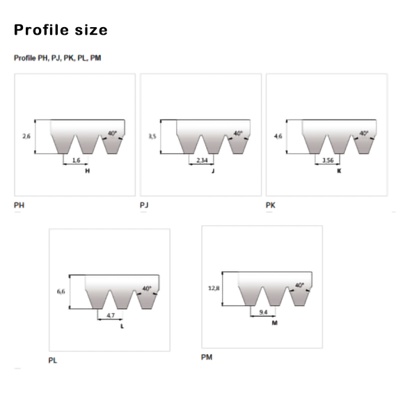 Industrial Durability Poly V Belt PK PL PM PJ PH Power