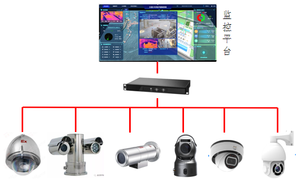 希龙COM-PL-HL-101工业地块NVR油气管道视频网关 - Product Image 2