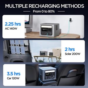 288Wh Portable <b>Power</b> Station Battery 300W AC Outlet Fast Charging Solar <b>Generator</b> Home /Outdoor /Travel/ Emergency Gendome Go 30 - Product Image 3