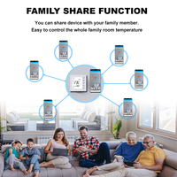 Termostato Digital Inteligente WiFi TFT OEM de 220V para Caldera de Agua Eléctrica y de Gas, Calefacción por Suelo Radiante, Control Remoto de Temperatura por Aplicación
