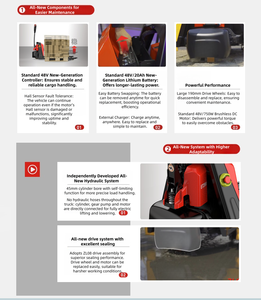 Chariot élévateur à palettes compact économique ZOOYA ZYET208 <span class=keywords><strong>de</strong></span> 2,0 tonnes à batterie lithium-ion pour utilisation en entrepôt - Product Image 3