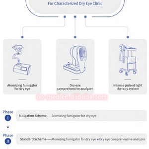 Appareil ophtalmique pour le traitement des yeux secs, dispositif de fumigation atomisant, instrument de soin des yeux AF30 - Product Image 6